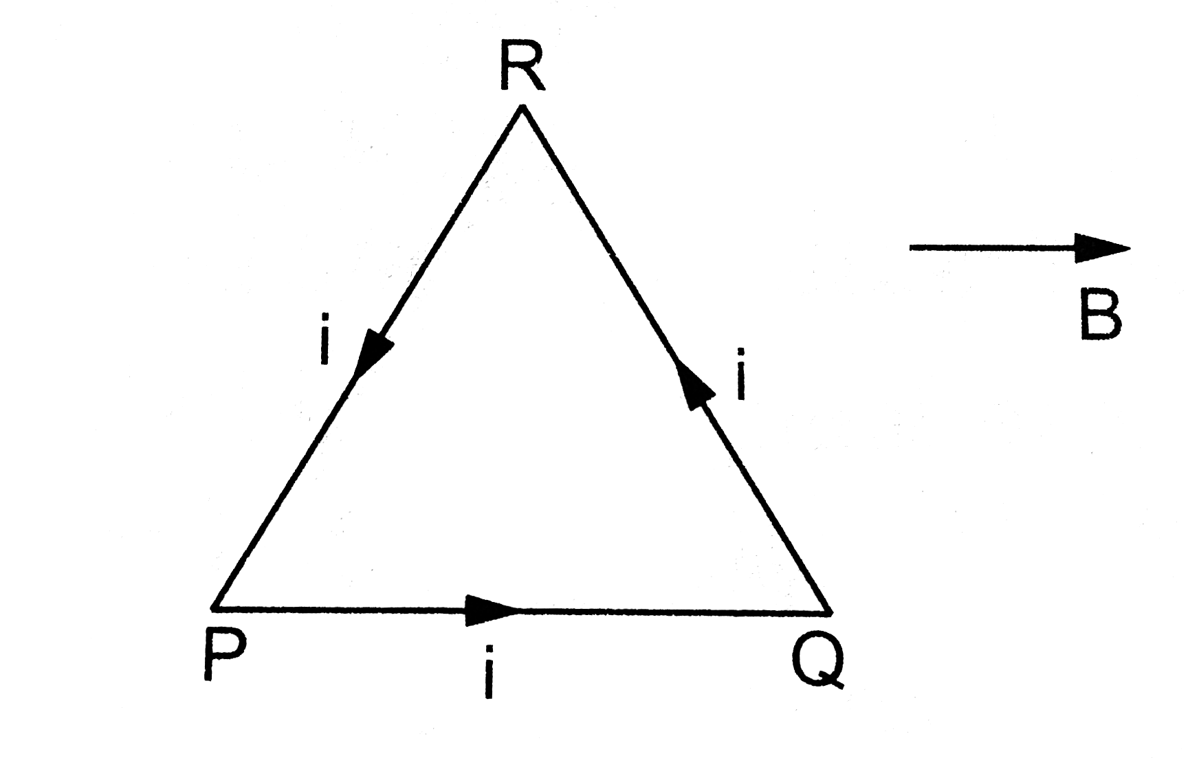 shows a triangular loop PQR carrying a current i. The triangle is equilateral with edge-length i. A uniform magnetic field B exists in a direction parallel to PQ. Find  the forces acting on the three wirs PQ, QR and RP separately.