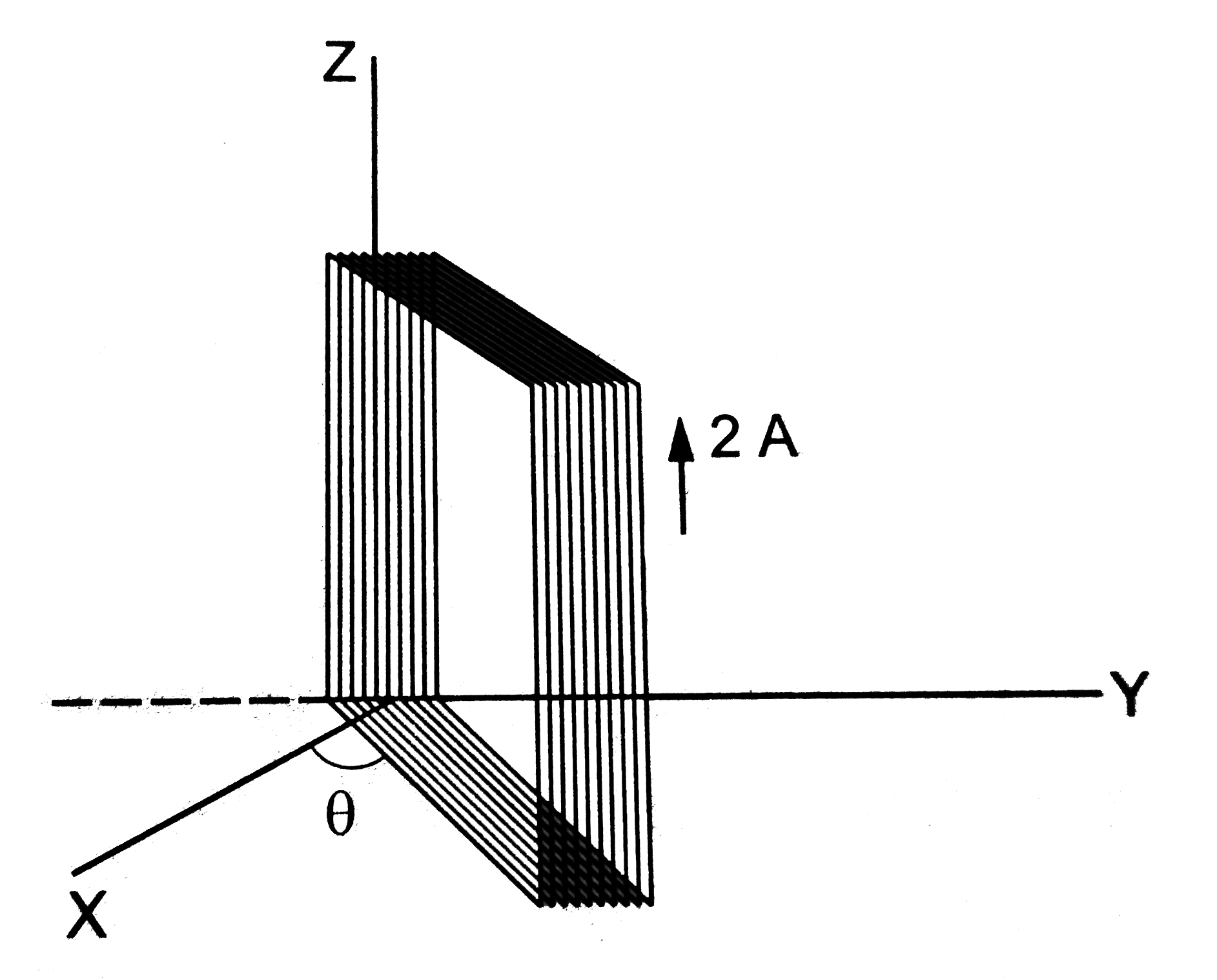 A rectangular coil of size 3.0 cm X4.0 cm and having 100 turns, is pivoted about the z-axis as shown in figure the colil carries an electric current of 2.0 A and a magnetic field of 1.0 T is present along the y-axis. Find the torque acting on the coil if the side in the x-y plane makes an angle theta= 37^@ with the x - axis.