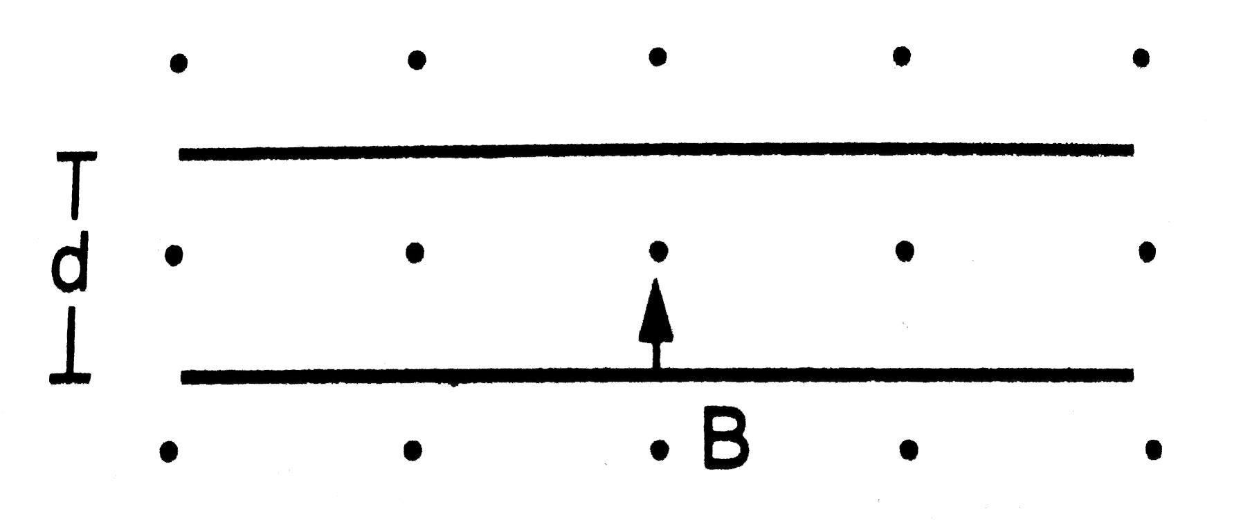 An electron is emitted with negligible speed from th nagative plate of a parallel plate capacitor charged ot a potential difference V. The separtion between the plates is d and a magnetic field B exists in the space as shown  in . Show that the electron will fail to strike the upper plate if   ltdgt ((2me V)/(eB0^2))^(1/2).