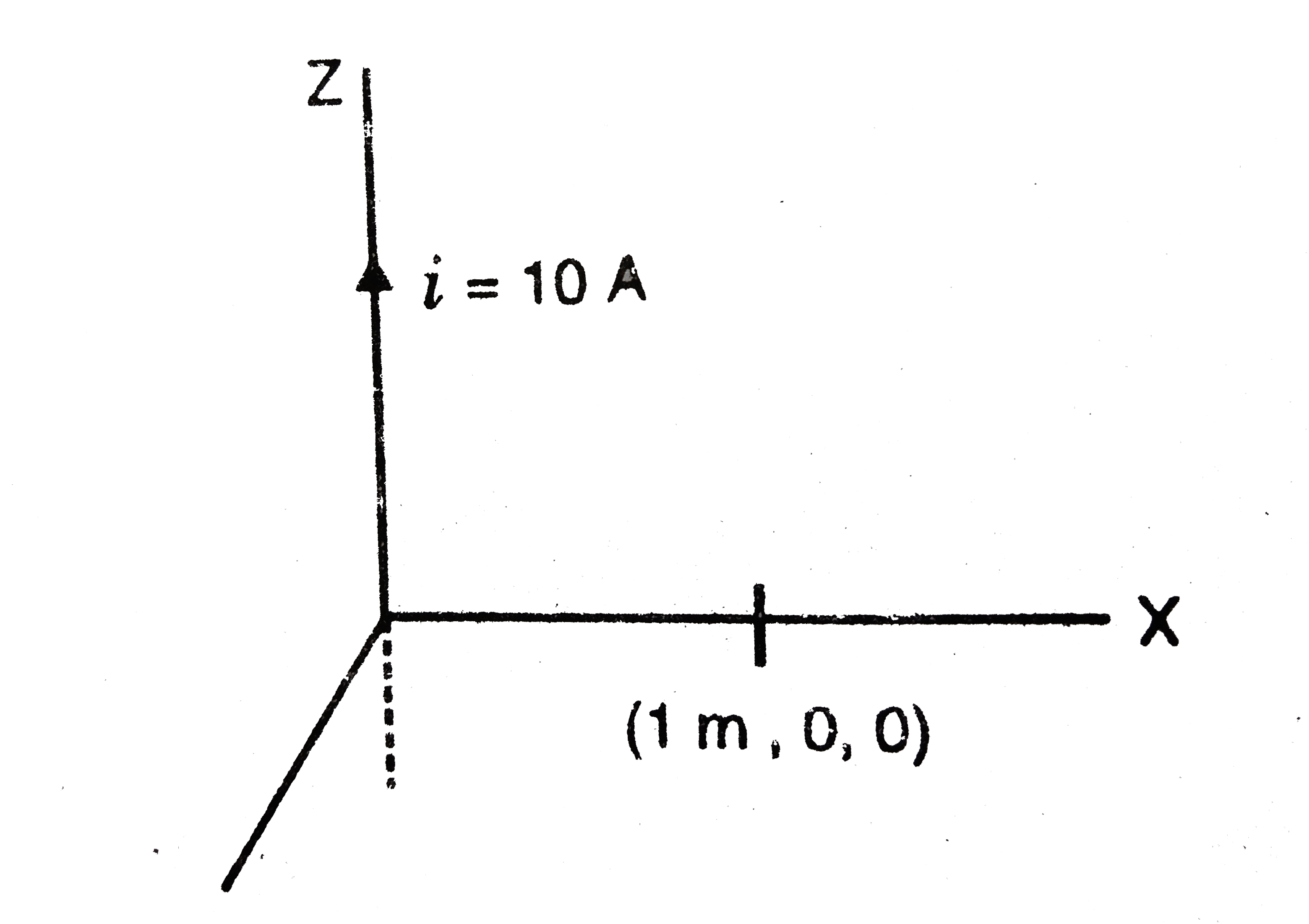 Using The Formulae Vecf Vec Qv Xx Vec B And B Mu 0 I 2pi