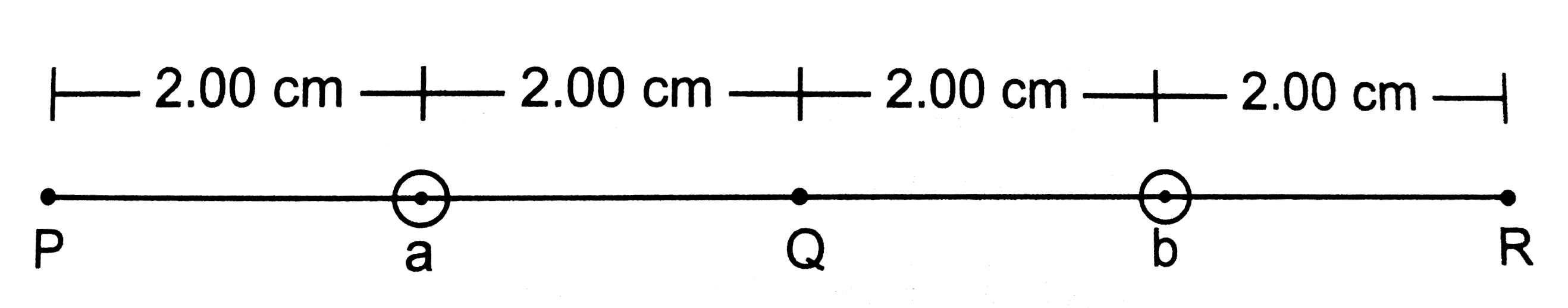 Two long wires a and b, carrying equal currents of 10*0A, are placed parallel to each other with a separation of 4*00 cm between them as shown in figure. Find the magnetic field B at each of the points P,Q and R.