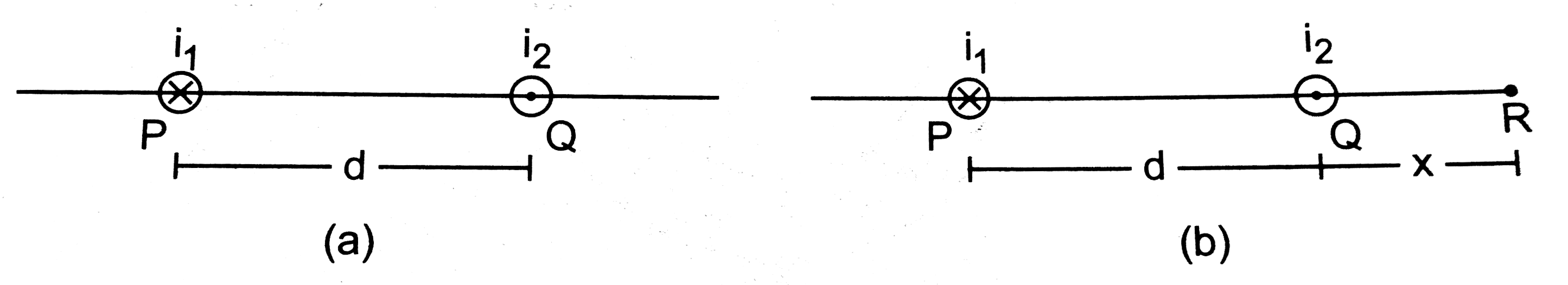 Two parallel wires P and Q placed at a separation    d= 6 cm  carry electric currents i1= 5A and i2= 2A in    opposite directions as shown in figure. Find the    point on the line PQ where the resultant magnetic field     is zero.