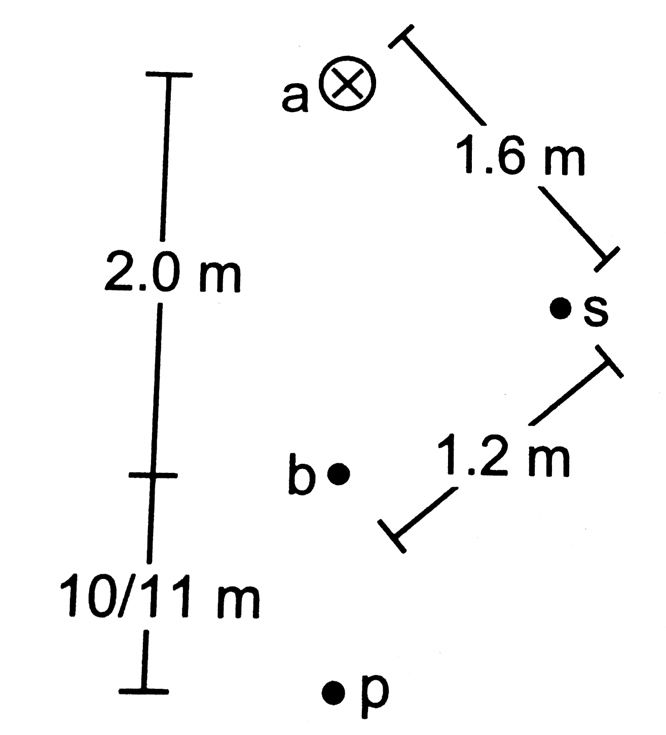 Two long, straight wires a and b are 2*0 m apart,   perpendicular to the plane of the paper as shown in figure   . The wire a carries a current of 9*6 A directed   into the plane of the figure,The magnetic field at the   point P at a distance of 10/11 m from the wire b is zero.   Find (a) the magnitude and direction of the current in b,   (b) the magnitude of the magnetic field B at the point s   and (c) the force per unit length on the wire b.