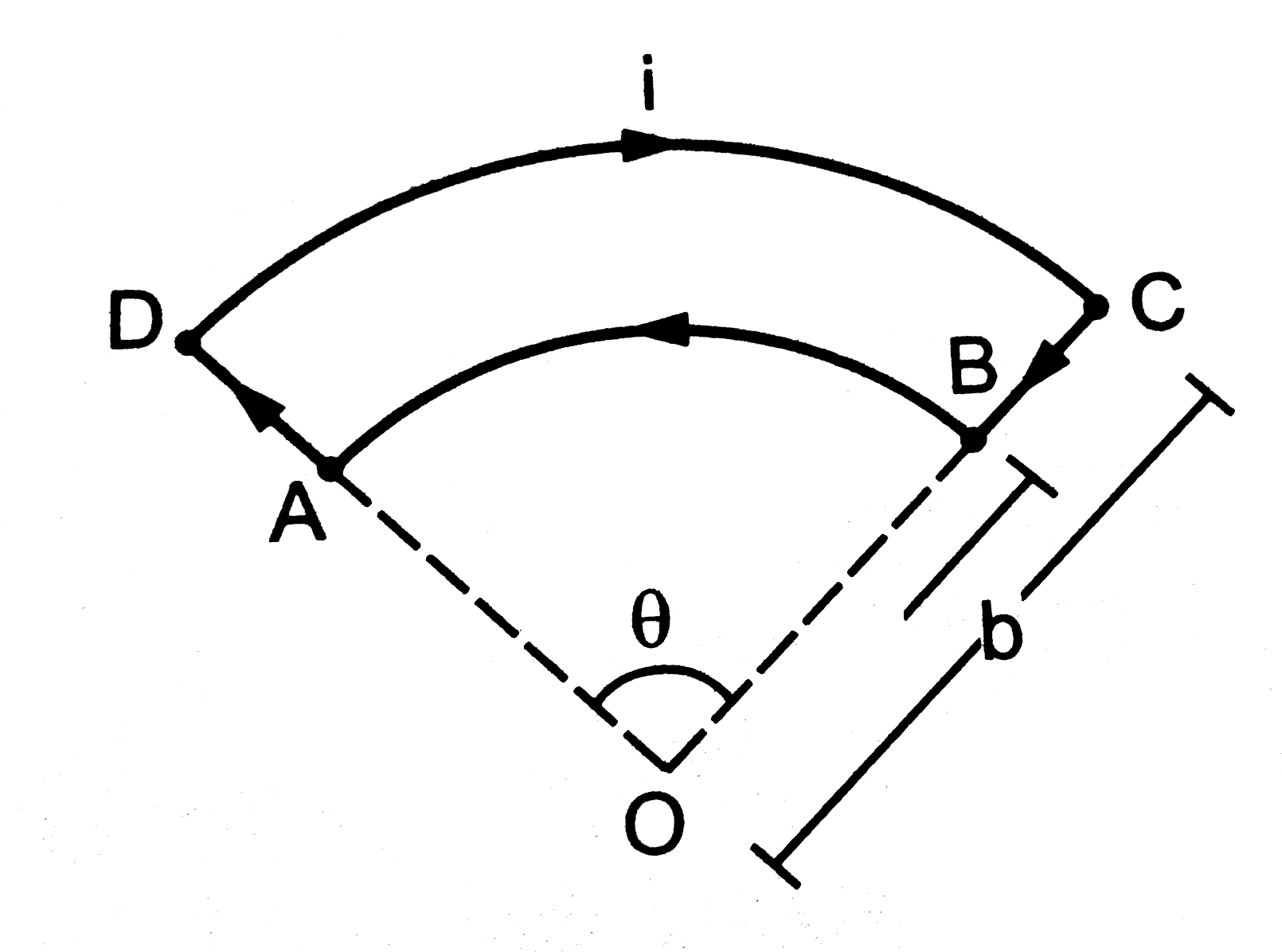 Figure shows a current loop having two circular arcs joined by two radial lines. Find the magnetic field B at the centre O.