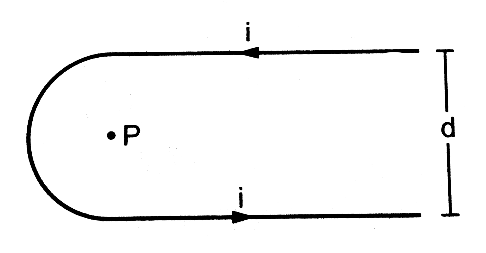 Find the magnetic field at the point P in figure. The curved portion is a semicircle and the straight wires are long.