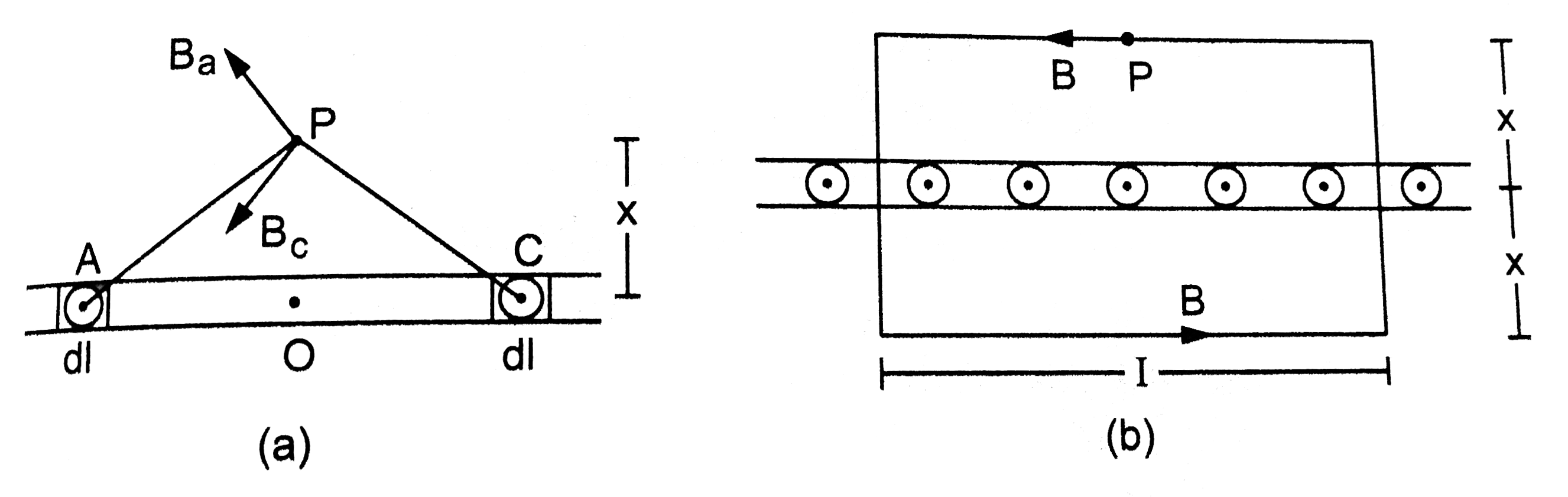 Three identical long solenoids P,Q and R are connected to each other as shown in figure . If the magnetic field at the centre of P is 2.0 T, what would be the field at the centre of Q? Assume that the field due to any solenoid is confined within the volume of that solenoid only.