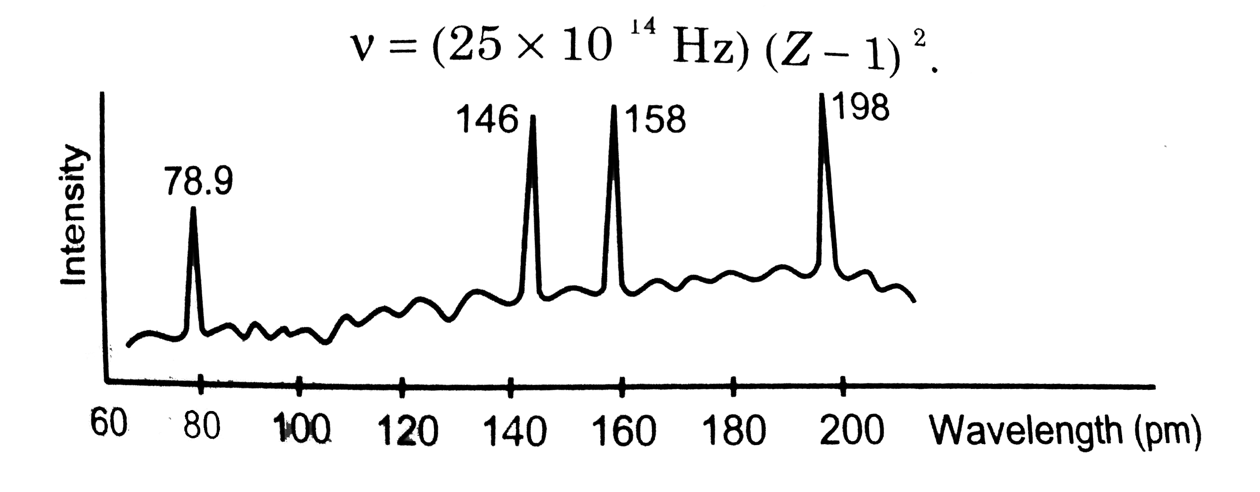 Continuous X-rays are made to strike a tissue paper soaked with polluted water. The incoming X-rays excite the atoms of the sample by knocking out the electrons form the inner shells. Characteristic X-rays are subsequently emitted. The emitted X-rays are analysed and the intensity is plotted against the wavelength (figure 44*E1). Assuming that only Kalpha intensities are detected, list the elements present in the sample from the plot. Use Moseley's equation.  v = (25 xx 10^(14) Hz) (Z - 1)^(2).