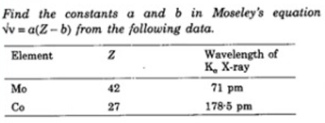 Find the constants a and b in Moseley's equation sqrt v=a(Z- b) from the following data.
