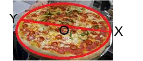 What is the line segment XY called, if O is the centre of the pizza or the circle?