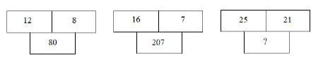 Identify the pattern and find the missing number.