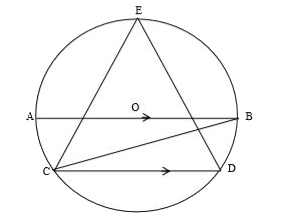 In the figure given below, O is the center of the circle. Chord CD is parallel to the diameter AB.  If angleABC = 35^(@) , calculate angleCED.