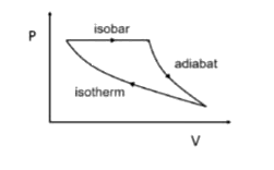 The  efficiency  of the  cycle  shown  below  in the  figure  ( consisting of one  isobar , one  adiabatic  and one  isotherm ( is 50 %  the ratio ,x,  between  the highest   and  lowest  temperature  attained  in this  cycle  obeys  ( the  working  substance  is an  ideal  gas )
