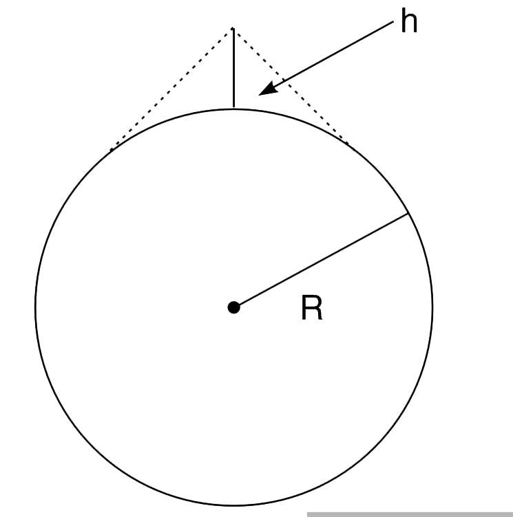 A rope is tightly wound along the equator of a large sphere of radius R. The length of the rope is increased by a small amount  l (lt lt R) and it is pulled away from the surface at a point to make it taut. To what height (h) from the surface will the point rise ?    If the radius of  the earth is  R=6400 km and l =  10 mm, find the value of h. Does the value surprise you.    [For small theta take tan theta=theta +(theta^(3))/(3) and sec theta=1+(theta^(2))/(2).