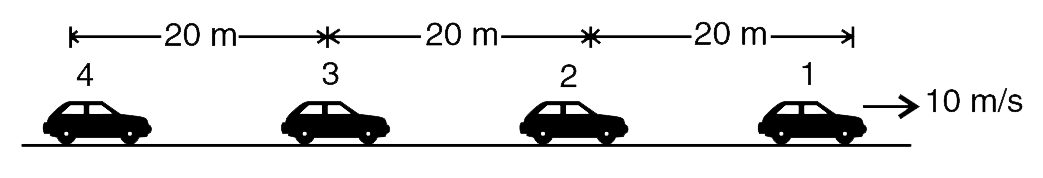 Four cars are moving along a straight road in the same direction. Velocity of car 1 is 10 m//s. It was found that distance between car 1 and 2 is decreasing at a rate of 2 m//s, whereas driver in car 4 observed that he was nearing car 2 at a speed of 8 m//s. The gap between car 2 and 3 is decreasing at a rate of  3 m//s.      (a)  t = 0, after how much time t0 will the driver of car 2 see for the first time, that another car overtakes him?    (b) Which car will be first to overtake car 1?