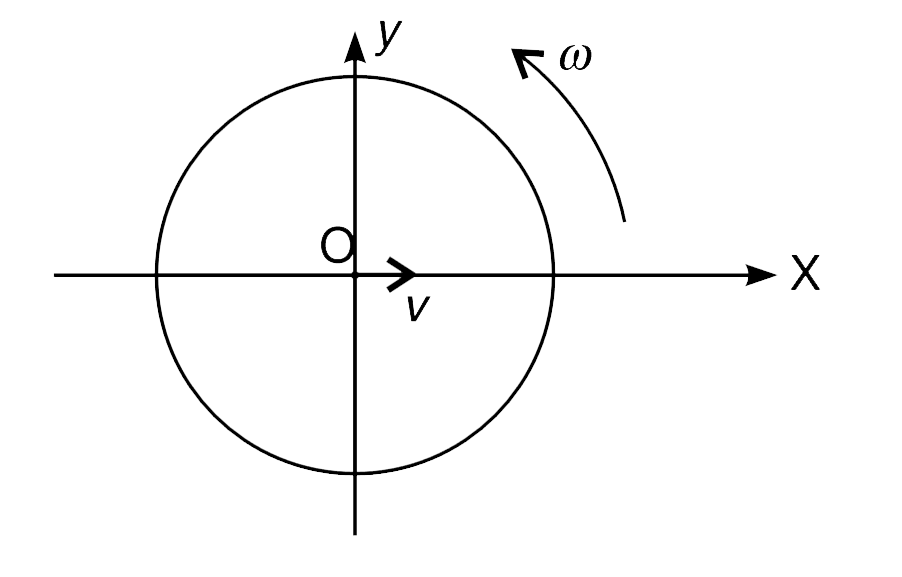 A disc is rotating with constant angular velocity omega  in anticlockwise direction. An insect sitting at the centre (which is origin of our co-ordinate system) begins to crawl along a radius at time t = 0 with a constant speed V relative to the disc. At time t = 0 the velocity of the insect is along the X direction.    (a) Write the position vector (vec(r)) of the insect at time ‘t’.   (b) Write the velocity vector (vec(v)) of the insect at time ‘t’.    (c) Show that the X component of the velocity of the insect become zero when the disc has rotated through an angle theta given by tan theta = (1)/(theta).