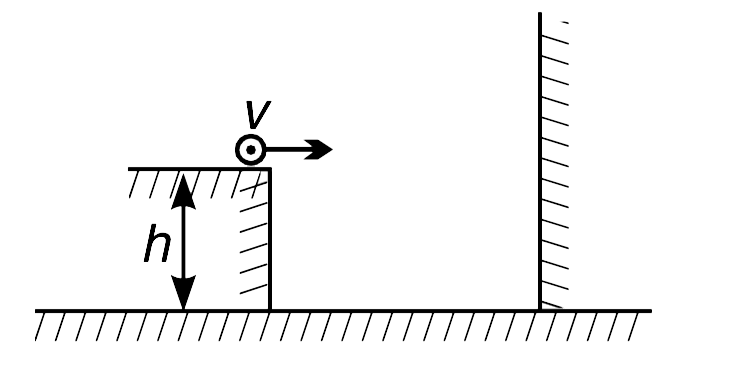 (a) A particle is thrown from a height h horizontally towards a vertical wall with a speed v as shown in the figure. If the particle returns to the point of projection after suffering two elastic collisions, one with the wall and another with the ground, find the total time of flight. [Elastic collision means the velocity component perpendicular to the surface gets reversed during collision.]      (b) Touching a hemispherical dome of radius R there is a vertical tower of height H = 4 R. A boy projects a ball horizontally at speed u from the top of the tower. The ball strikes the dome at a height (R)/(2) from ground and rebounds. After rebounding the ball retraces back its path into the hands of the body. Find u.
