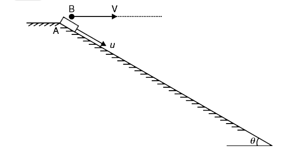 From the top of a long smooth incline a small body A is projected along the surface with speed u. Simultaneously, another small object B is thrown horizontally with velocity v = 10 m//s, from the same point. The two bodies travel in the same vertical plane and body B hits body A on the incline. If the inclination angle of the incline is  theta = cos^(-1) ((4)/(5)) find    (a) the speed u with which A was projected.   (b) the distance from the point of projection, where the two bodies collide.