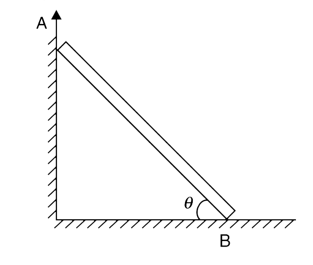 A stick of length L = 2.0 m is leaned against a wall as shown. It is released from a position when  theta = 60^(@). The end A of the stick remains in contact with the wall and its other end B remains in contact with the floor as the stick slides down. Find the distance travelled by the centre of the stick by the time it hits the floor.