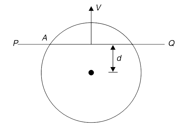 (a) A line PQ is moving on a fixed circle of radius R. The line has a constant velocity v perpendicular to itself. Find the speed of point of intersection (A) of the line with the circle at the moment the line is at a distance  d = R//2 from the centre of the circle.        (b) In the figure shown a pin P is confined to move in a fixed circular slot of radius R. The pin is also constrained to remains inside the slot in a straight arm O'A. The arm moves with a constant angular speed w about the hinge O'. What is the acceleration of point P ?