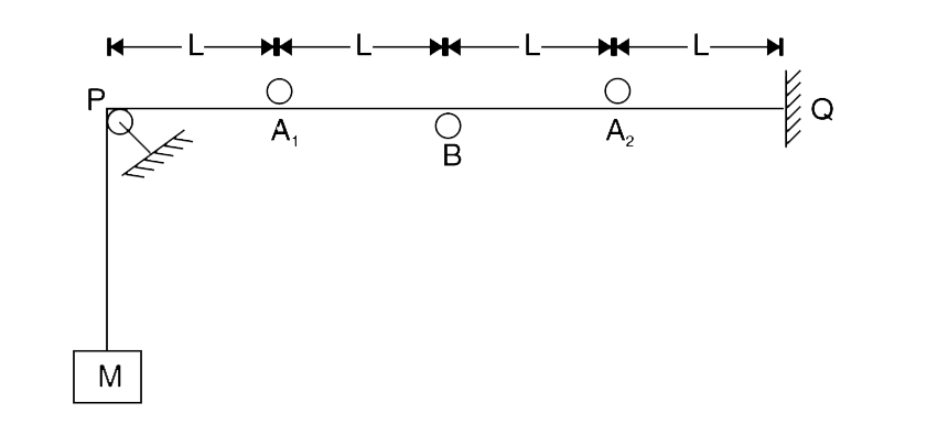 A flexible inextensible cord supports a mass M as shown in figure. A(1), A(2) and B are small pulleys in contact with the cord. At time t = 0 cord PQ is horizontal and A(1), A(2) start moving vertically down at a constant speed of v(1), whereas B moves up at a constant speed of v(2). Find the velocity of mass M as a function of time.