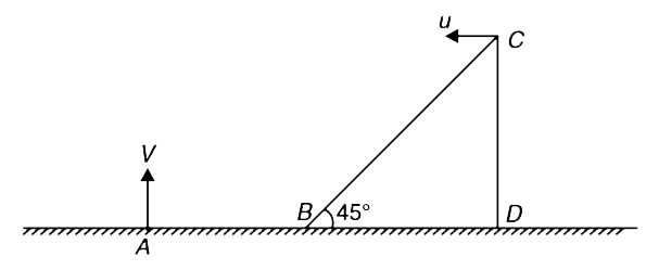 A large wedge BCD, having its inclined surface at an angle theta = 45^(@) to the horizontal, is travelling horizontally leftwards with uniform velocity  u = 10 m//s       At some instant a particle is projected vertically up with speed V = 20 m//s from point A on ground lying at some distance right to the lower edge B of the wedge. The particle strikes the incline BC normally, while it was falling. [g = 10 m//s^(2)]   (a) Find the distance AB at the instant the particle was projected from A.    (b) Find the distance of lower edge B of the wedge from point A at the instant the particle strikes the incline.   (c) Trace the path of the particle in the reference frame attached to the wedge.