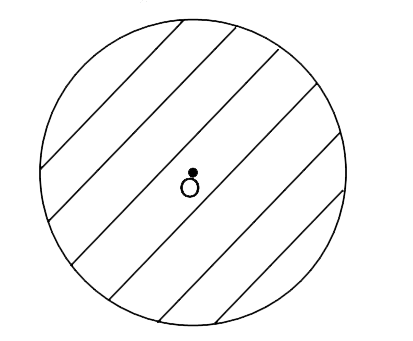 A water sprinkler is positioned at O on horizontal ground. It issues water drops in every possible direction with fixed speed u. This way the sprinkler is able to completely wet a circular area of the ground (see fig). A horizontal wind starts blowing at a speed of (u)/(2sqrt(2)).Mark the area on the 
ground that the sprinkler will now be able to wet.