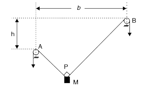 Two small pegs (A and B) are at horizontal and vertical separation b and h respectively. A small block of mass M is suspended with the help of two light strings passing over A and B as shown in fig. The two string are always kept at right angles (i.e., lt APB = 90^(@)). Find the minimum possible gravitation potential energy of the mass assuming the reference level at location of peg A. [Hint: the potential energy is minimum when the block is at its lowest position]