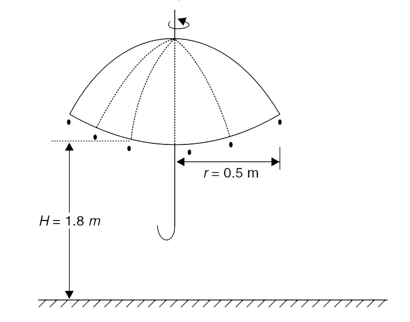 A wet umbrella is held upright (see figure). The man holding it is rotating it about its vertical shaft at an angular speed of omega = 5 rad s^(–1). The 
rim of the umbrella has a radius of r = 0.5 m and it is at a height of H = 1.8 m from the floor. The man holding the umbrella gradually increases the angular speed to make it 2 omega. Calculate the area of the floor that will get wet due to water drops spun off the rim and hitting the floor. [g = 10 m//s^(2)].
