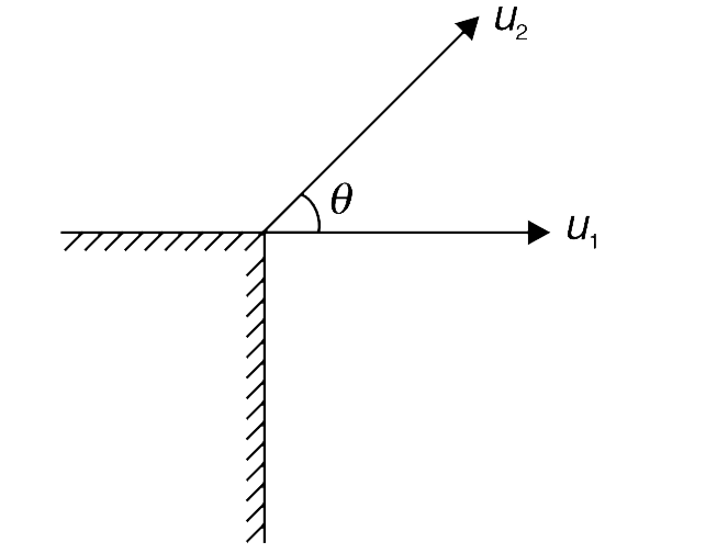 Two balls are projected simultaneously from the top of a tall building. The first ball is projected horizontally at speed u(1) = 10 m//s and the other one is projected at an angle theta = tan^(-1) ((4)/(3)) to the horizontal with a velocity u(2). [g = 10 m//s^(2)]      (a) Find minimum value of u(2) (= u(0)) so that the velocity vector of the two balls can get perpendicular to each other at some point of time during their course of flight. ltbr? (b) Find the time after which velocities of the two balls become perpendicular if the second one was projected with speed u(0).