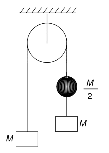 Two blocks of equal mass, M each, are connected to two ends of a massless string passing over a massless pulley. On one side of the string there is   a bead of mass (M)/(2) .   (a) When the system is released from rest the bead continues to remain at rest while the two blocks accelerate. Find the acceleration of the blocks.      (b) Find the acceleration of the two blocks if it was observed that the bead was sliding down with a constant velocity relative to the string.