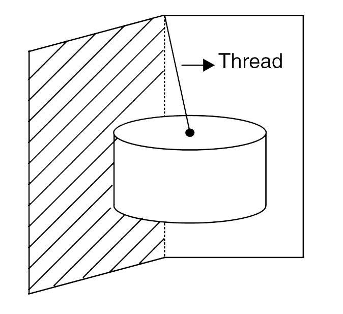 A cylinder of mass M and radius r is suspended at the corner of a room. Length of the thread is twice the radius of the cylinder. Find the tension in the thread and normal force applied by each wall on the cylinder assuming the walls to be smooth.