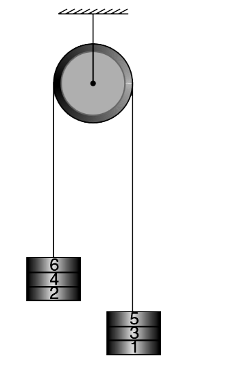Six identical blocks – numbered 1 to 6 – have been glued in two groups of three each and have been suspended over a pulley as shown in fig. The pulley and string are massless and the system is in equilibrium. The block 1, 2, 3, and 4 get detached from the system in sequence starting with block 1. The time gap between separation of two consecutive block (i.e., time gap between separation of 1 and 2 or gap between separation of 2 and 3) is t(0). Finally, blocks 5 and 6 remain connected to the string.     (a) Find the final speed of blocks 5 and 6.     (b) Plot the graph of variation of speed of block 5   with respect to time, Take t = 0 when block 1 gets detached.
