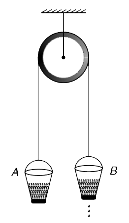 A light string passing over a smooth pulley holds two identical buckets at its ends. Mass of each empty bucket is M and each of them holds M mass of sand. The system was in equilibrium when a small leak developed in bucket B (take this time as t = 0). The sand leaves the bucket at a constant rate of mu kg/s. Assume that the leaving sand particles have no relative speed with respect to the bucket (it means that there is no impulsive force on the bucket like leaving exhaust gases exert on a rocket). Find the speed (V(0))  of the two bucket when B is just empty.