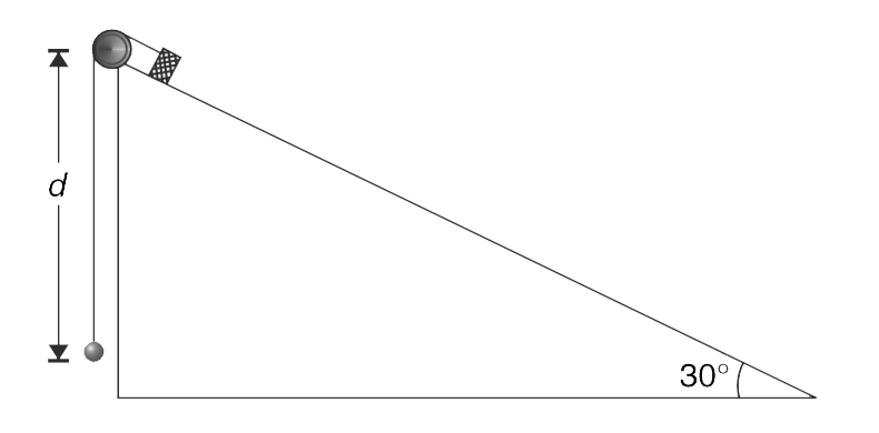 In the system shown in fig, mass of the block  is m(1) = 4 kg and that of the hanging  particle  is  m(2) = 1 kg. The incline is fixed  and surface is smooth. Block is initially held at the top of the incline and  the particle  hangs a distance d = 2.0 m below it. [Assume that the block and the particle are on same vertical line in this position]. System is released from this position. After what time will the distance between the block and the particle be minimum ? Find this minimum distance. [ g = 10 m//s^(2).]