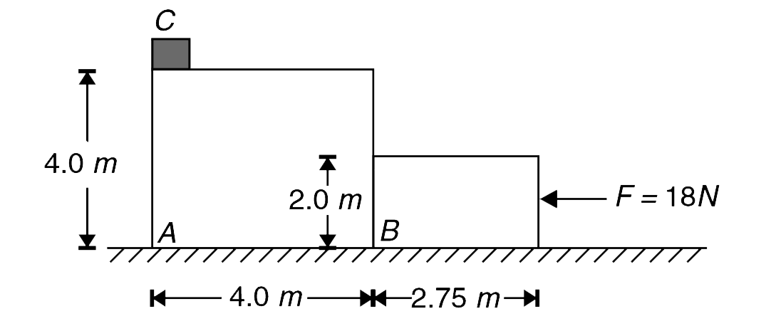 Blocks A and B have dimensions as shown in the fig. and their masses are 8 kg and 1 kg respectively.  A small block C of mass 0.5 kg is placed on the top left corner of  block A. All surfaces are smooth. A horizontal force F = 18 N is applied to the block B at time t = 0. At what time will the block C hit the ground surface? Take g = 10 m//s^(2).