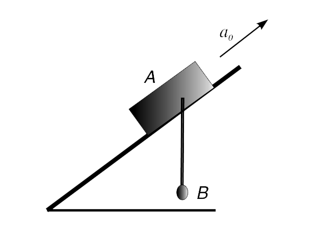A block A is made to move up an inclined plane of inclinationtheta with constant acceleration a(0) as shown in figure. Bob B, hanging from block A by a light inextensible string, is held vertical and is moving along with the block. Calculate the magnitude of acceleration of block A relative to the bob immediately after bob is released.