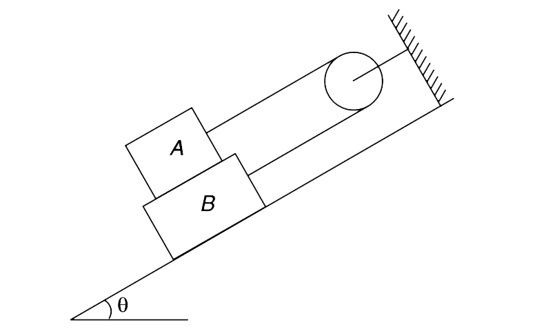 In the arrangement shown in figure, pulley and string are light. Friction coefficient between the two blocks is mu whereas the incline is smooth. Block A has mass m and difference in mass of the two blocks isdeltam. Find minimum value of m for which the system will not accelerate when released from rest.