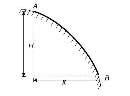A uniform rope has been placed on a sloping surface as shown in the figure. The vertical separation and horizontal separation between the end points of the rope are H and X respectively. The friction coefficient (mu) is just good enough to prevent the rope from sliding down. Find the value of mu.