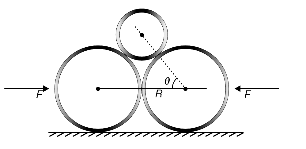 Two identical smooth disc of radius R have been placed on a frictionless table touching each other. Another circular plate is placed between them as shown in figure. The mass per unit area of each object is sigma, and the line joining the centers of the plate and the disc is theta     (a) Find the minimum horizontal force F(0) that must be applied to the two discs to keep them together.     (b) Angle theta can be changed by changing the size of the circular plate. Find F(0) when theta rarr 0.   [use