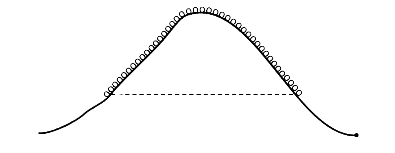 A chain with uniform mass per unit length lies in a vertical plane along the slope of a smooth hill. The two end of the chain are at same height. If the chain is released from this position find its acceleration.