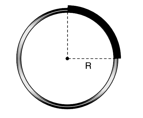 A uniform rope of length (piR)/(2)  has been placed on   fixed cylinder of radius R as shown in the fig. One end of the rope is at the top of the cylinder. The coefficient of friction between the rope and the cylinder is just enough to prevent the rope from sliding. Mass of the rope is M.    (a) At what position, the tension in the rope is maximum?     (b) Calculate the value of maximum tension in the rope.