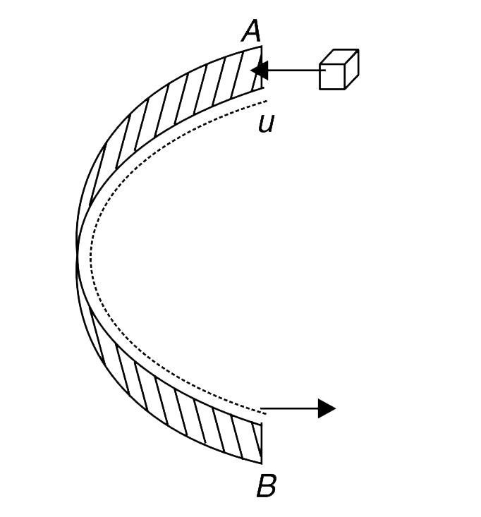 A semicircular ring of radius R is fixed on a smooth horizontal table. A small block is projected with speed u so as to enter the ring at end A. Initial velocity of the block is along tangent to the ring at A and it moves on the table remaining in contact with the inner wall of the ring. The coefficient of friction between the block and the ring is mu.     (a) Find the time after which the block will exit the ring at B.     (b) With what speed will the block leave the ring at B.