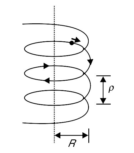 A long helix made of thin wire is held vertical. The radius and pitch of the helix are R and rho respectively. A bead begins to slide down the helix.     (a) Find the normal force applied by the wire on the bead when the speed of the bead is upsilon.     (b) Eventually, the bead acquires a constant speed of v(0). Find the coefficient of friction between the wire and the bead.