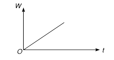 A particle can move along a straight line. It is at rest when a force (F) starts acting on it directed along the line. Work done by the force on the particle changes with time(t) according to the graph shown in the fig. Can you say that the force acting on the particle remains constant with time?
