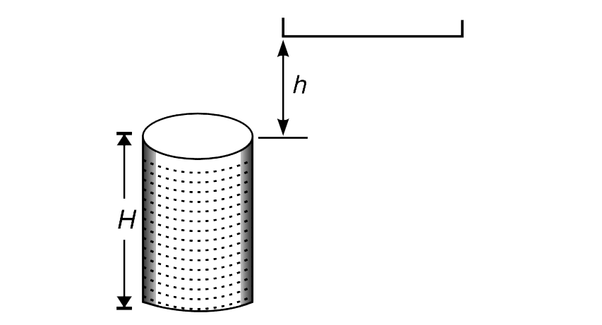 A completely filled cylinderical tank of height H contains water of mass M. At a height h above the top of the tank there is another wide container. The entire water from the tank is to be transferred into the container in time t0 such that level of water in tank decreases at a uniform rate. How will the power of the external agent vary with time?