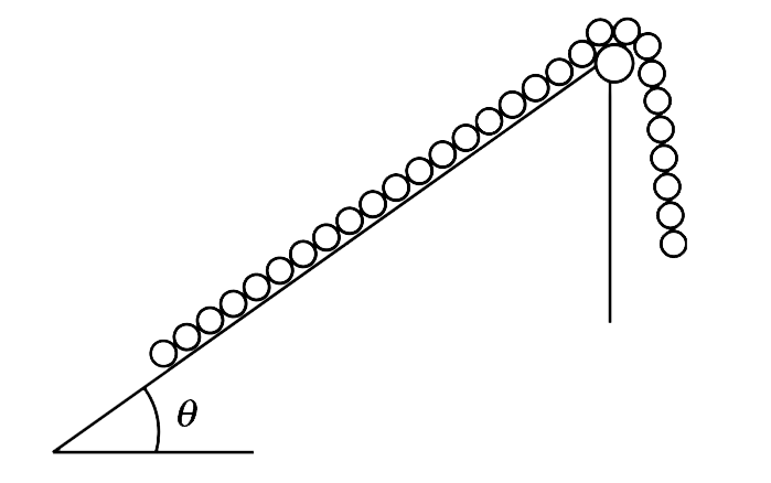 A uniform chain of mass m0 and length l rests on a rough incline with its part hanging vertically as shown in the fig. The chain starts sliding up the incline (and hanging part moving down) provided the hanging part equals eta times the chain length (eta lt 1). What is the work performed by the friction force by the time chain slides completely off the incline. Neglect the dimension of pulley and assume it to be smooth.