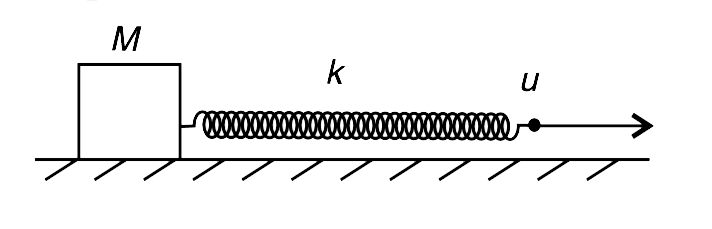 A block of mass M is placed on a horizontal smooth table. It is attached to an ideal spring of force constant k as shown. The free end of the spring is pulled at a constant speed u. Find the maximum extension (x0) in the spring during the subsequent motion.