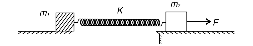 A block of mass m1 is lying on the edge of a rough table. The coefficient of friction between the block and the table is mu. Another block of massm2 is lying on another horizontal smooth table. The two block are connected by a horizontal spring of force constant K. Block of mass m2 is pulled to the right with a constant horizontal force F.  (a) Find the maximum value of F for which the block of mass m1 does not fall off the edge.  (b) Calculate the maximum speed that m2 can acquire under condition that m1 does not fall.