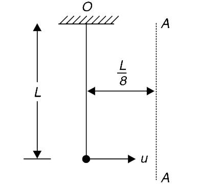 A particle is suspended vertically from a point O by an inextensible mass less string of length L. A vertical line AB is at a distance of L/8  from O as shown in figure. The particle is given a horizontal velocity u. At some point, its motion ceases to be circular and eventually the object passes through the line AB. At the instant of crossing AB, its velocity is horizontal. Find u.
