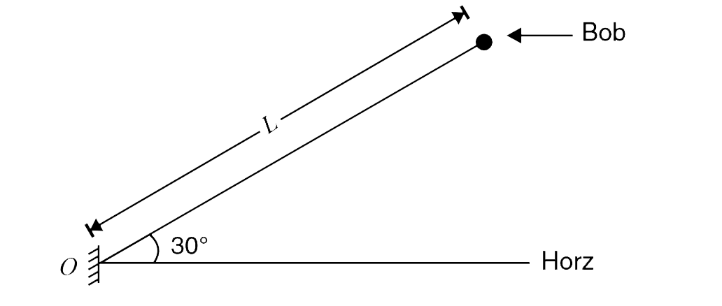 A pendulum has length L = 1.8 m. The bob is released from position shown in the figure. Find the tension in the string when the bob reaches the lowest position. Mass of the bob is 1 kg.